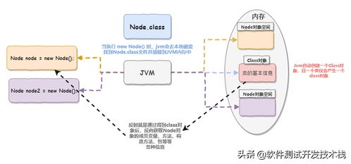 Java反射機制與工廠設計模式 在項目策劃與公關服務技術架構中的協(xié)同應用