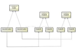 工廠模式與抽象工廠模式在項目策劃與公關服務中的戰(zhàn)略應用